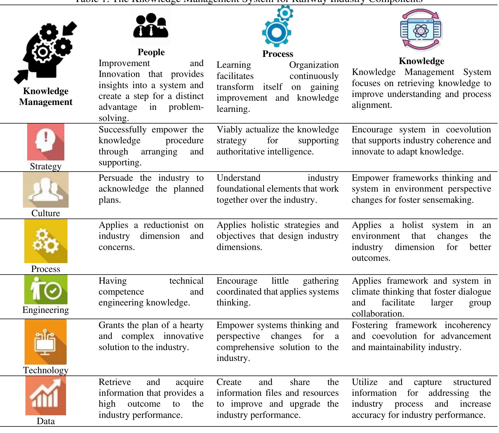 (PDF) Knowledge Management System for Railway Supply Chain Perspective