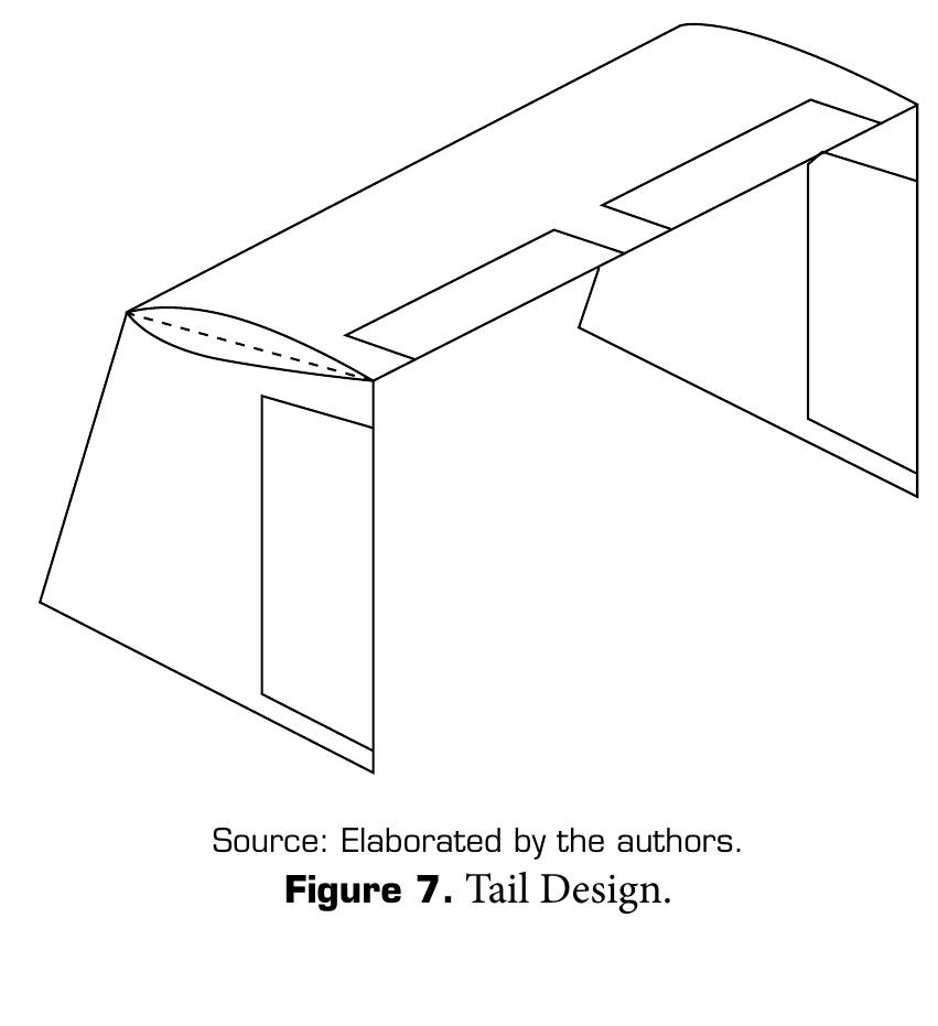 Simple Fuselage Shapes Fuselage esi fuselage design is a complicated process