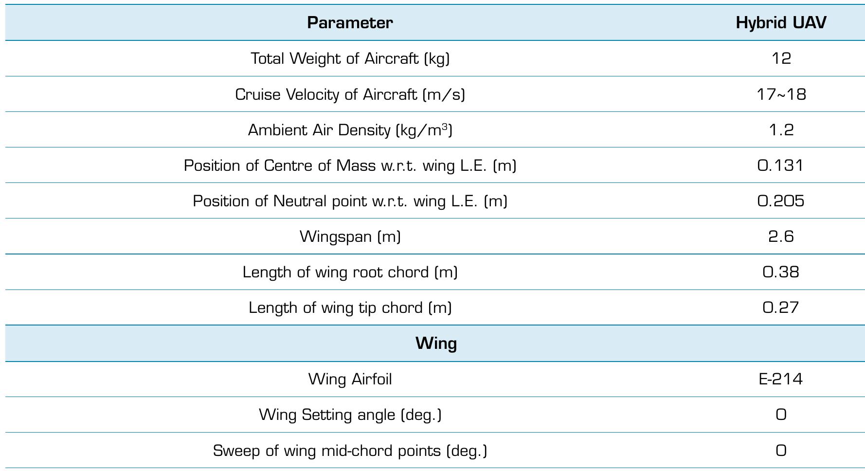 (PDF) Design & Implementation of an Electric Fixed-wing Hybrid VTOL UAV ...