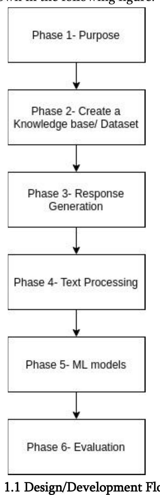(PDF) Chatbot Development Through the Ages : A Survey