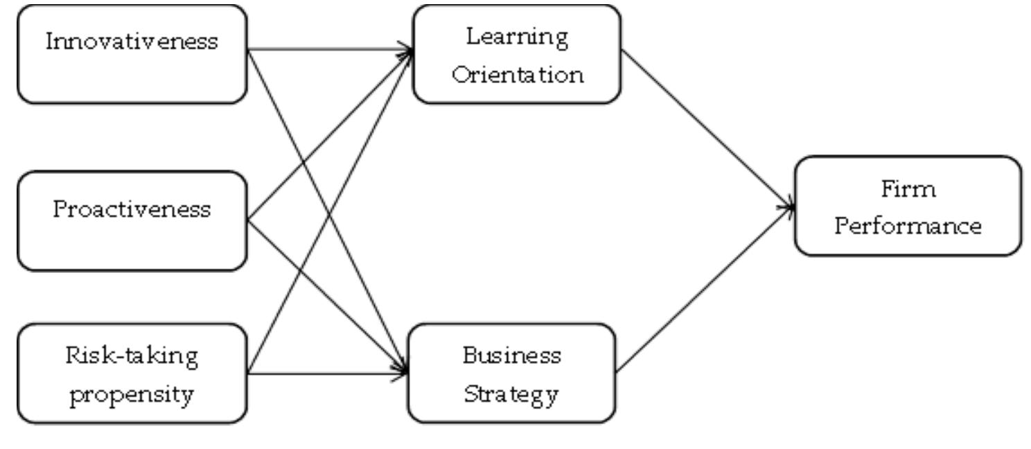 The Conceptual Framework 2 Methodological Approach 2 1 The conceptual framework 2 methodological approach 2 1