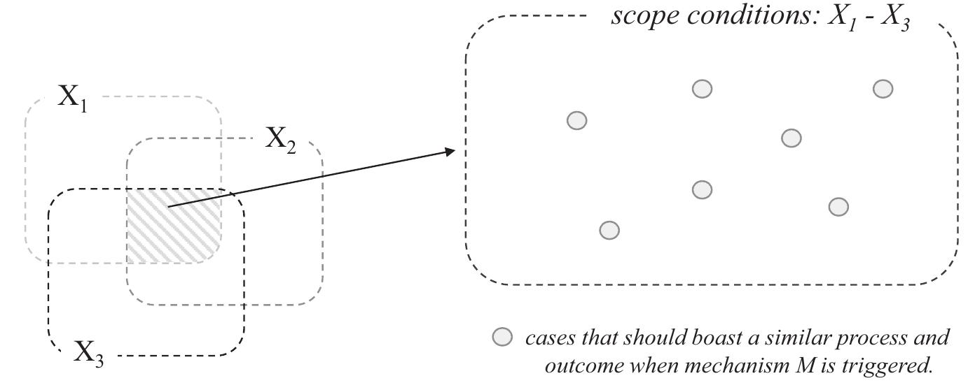 Process Tracing Diagram (PDF) Process Tracing