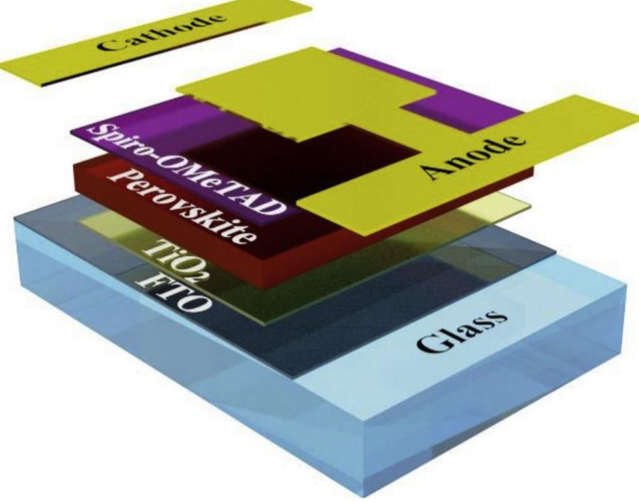 (PDF) Synthesizing Li doped TiO2 electron transport layers for highly ...