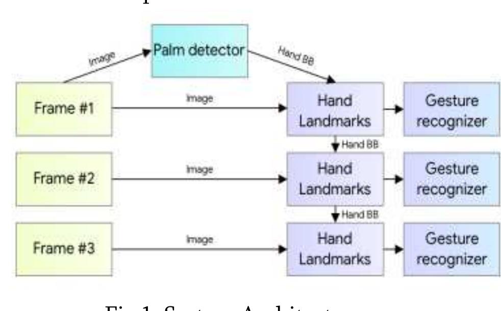 (PDF) Controlling Media Player using Hand Gestures