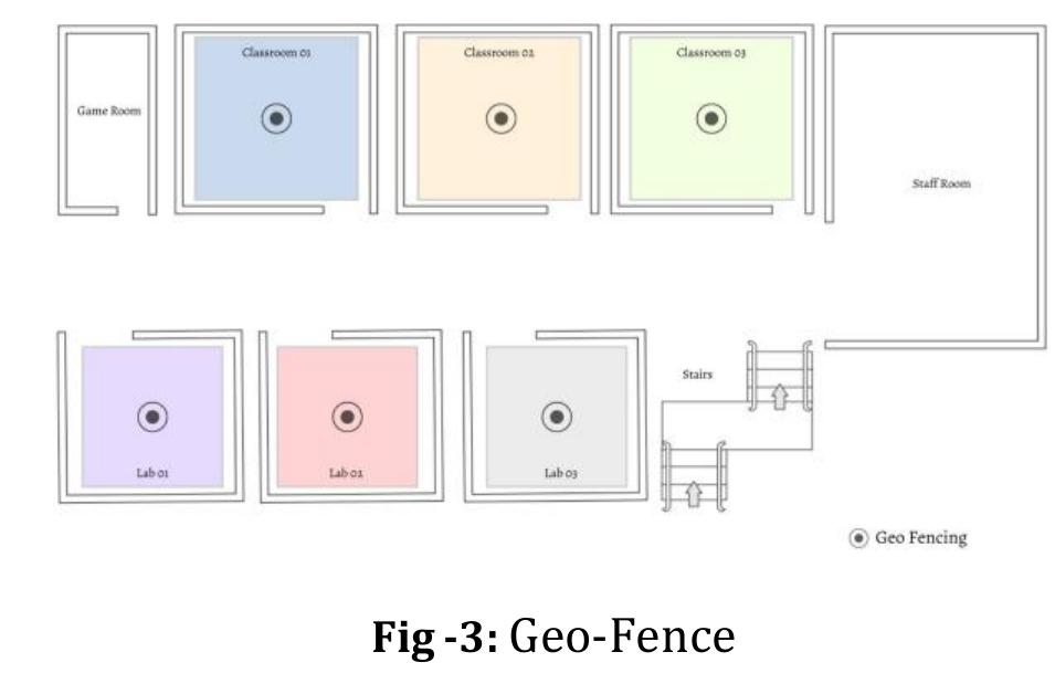 (PDF) Self-X: Geo Fencing and Face Recognition based Smart Attendance ...