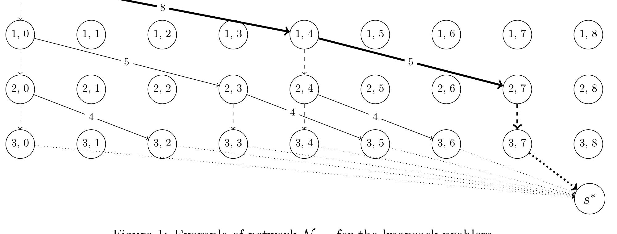 (PDF) Arc flow formulations based on dynamic programming: Theoretical ...