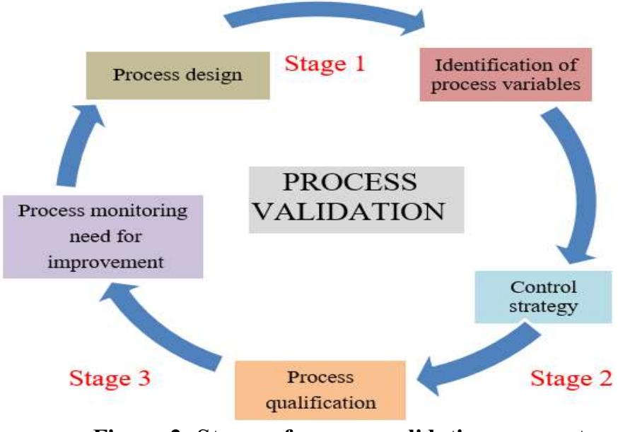 (PDF) METHOD ADJUSTMENTS, CHANGES, REVALIDATION AND VERIFICATION OF ...