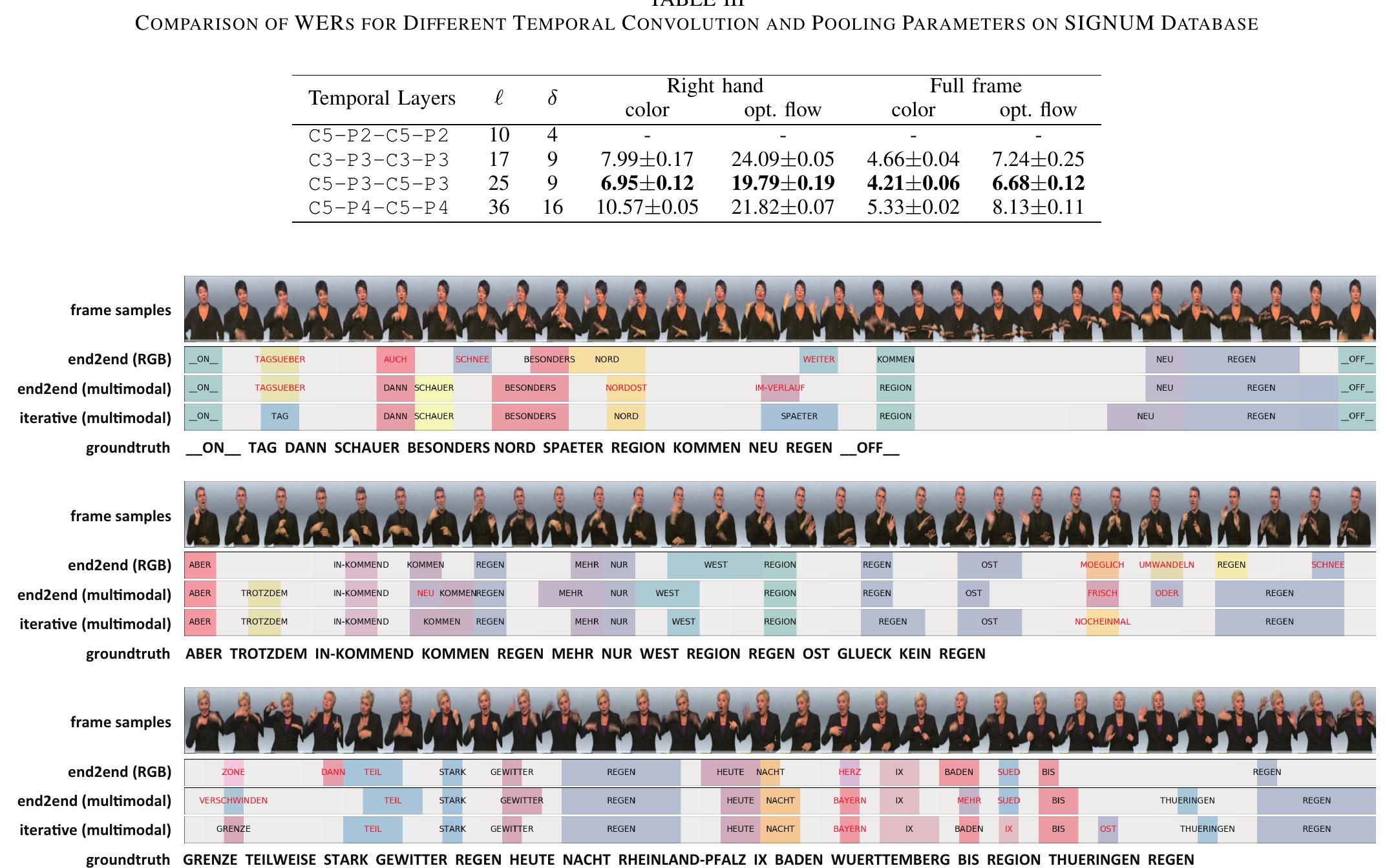 (PDF) A Deep Neural Framework for Continuous Sign Language Recognition ...