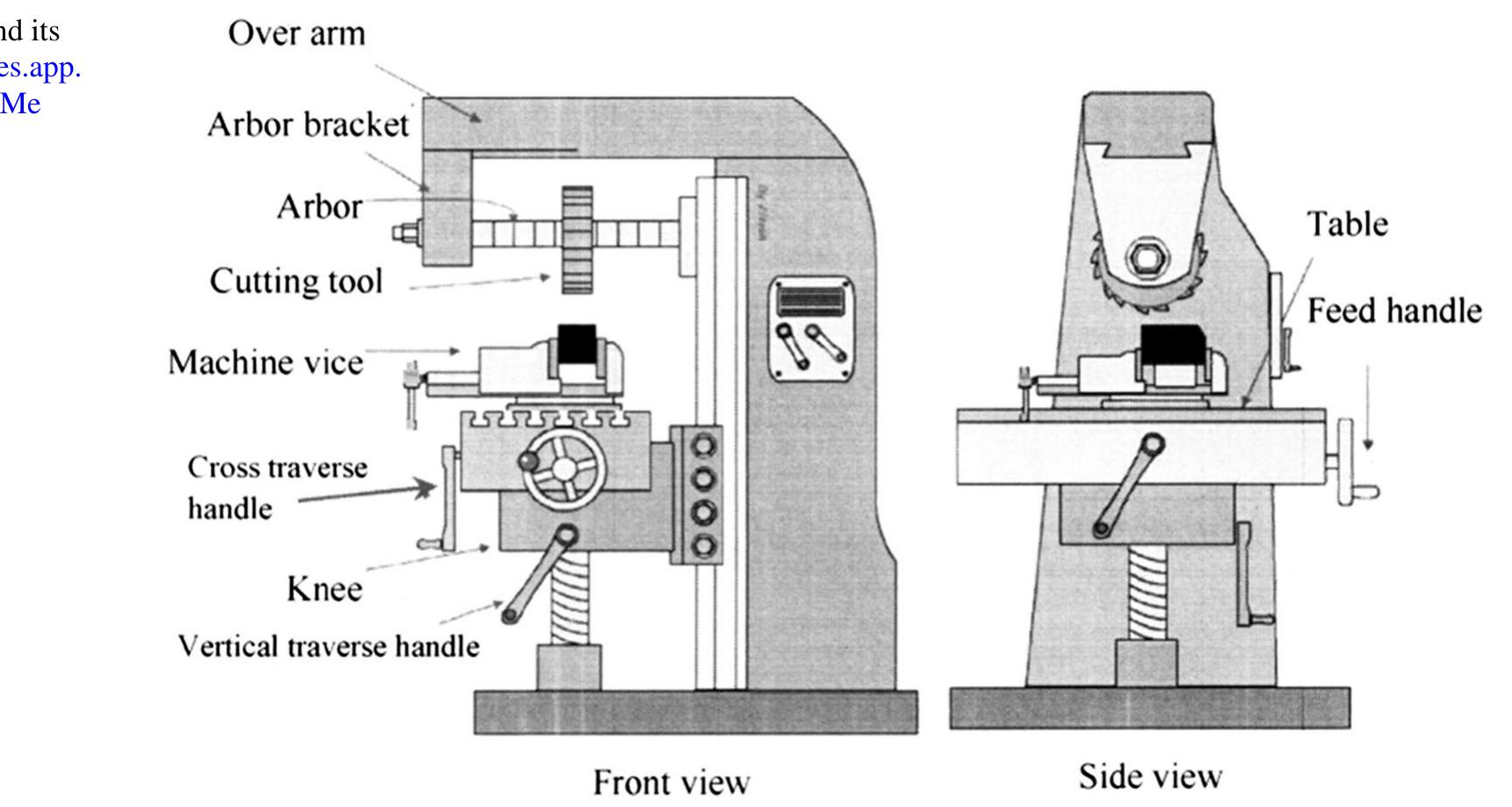 (PDF) Reconfigurable machine tools: a perspective