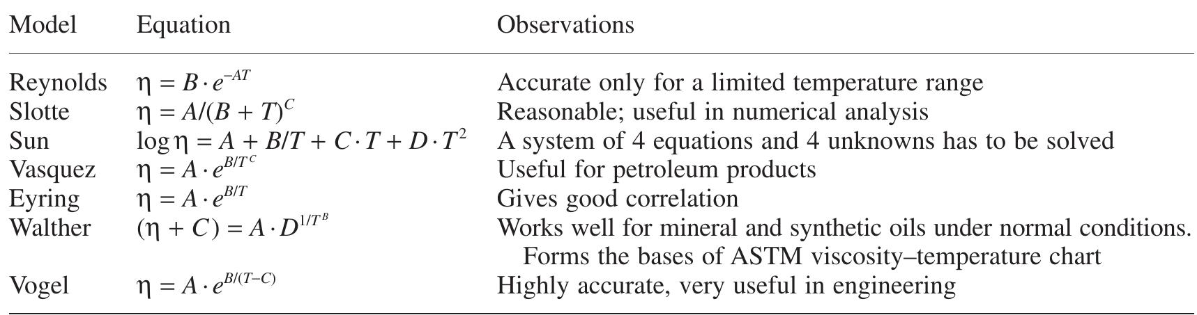 (PDF) A new focus on the Walther equation for lubricant viscosity ...
