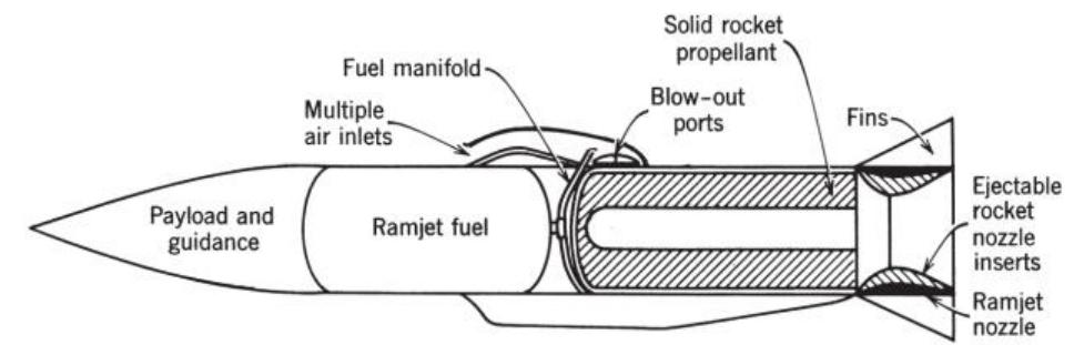(PDF) Propulsion System in Hypersonic Spacecraft Rocket: A Review of ...
