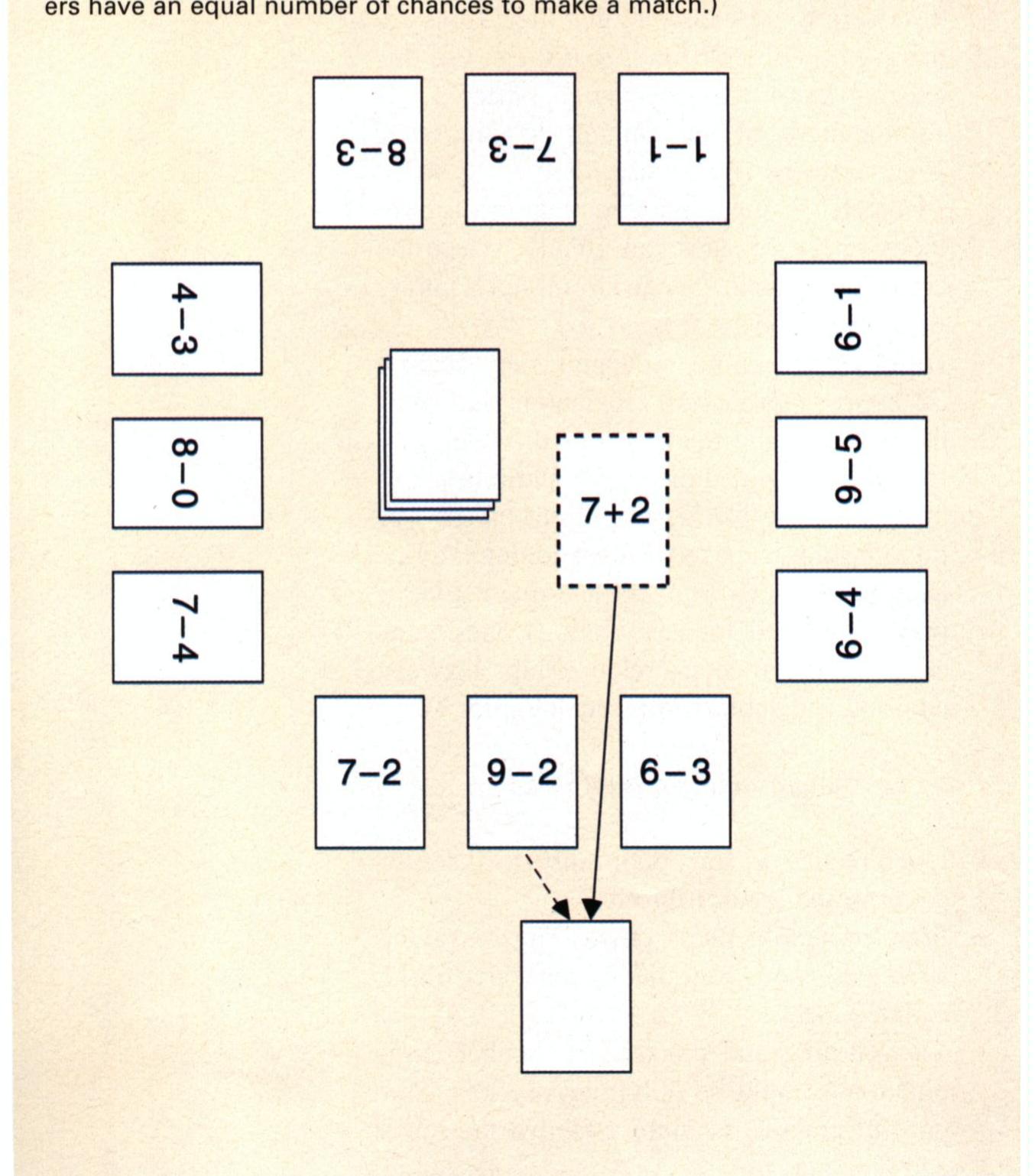 (PDF) Why Children Have Difficulties Mastering the Basic Number ...