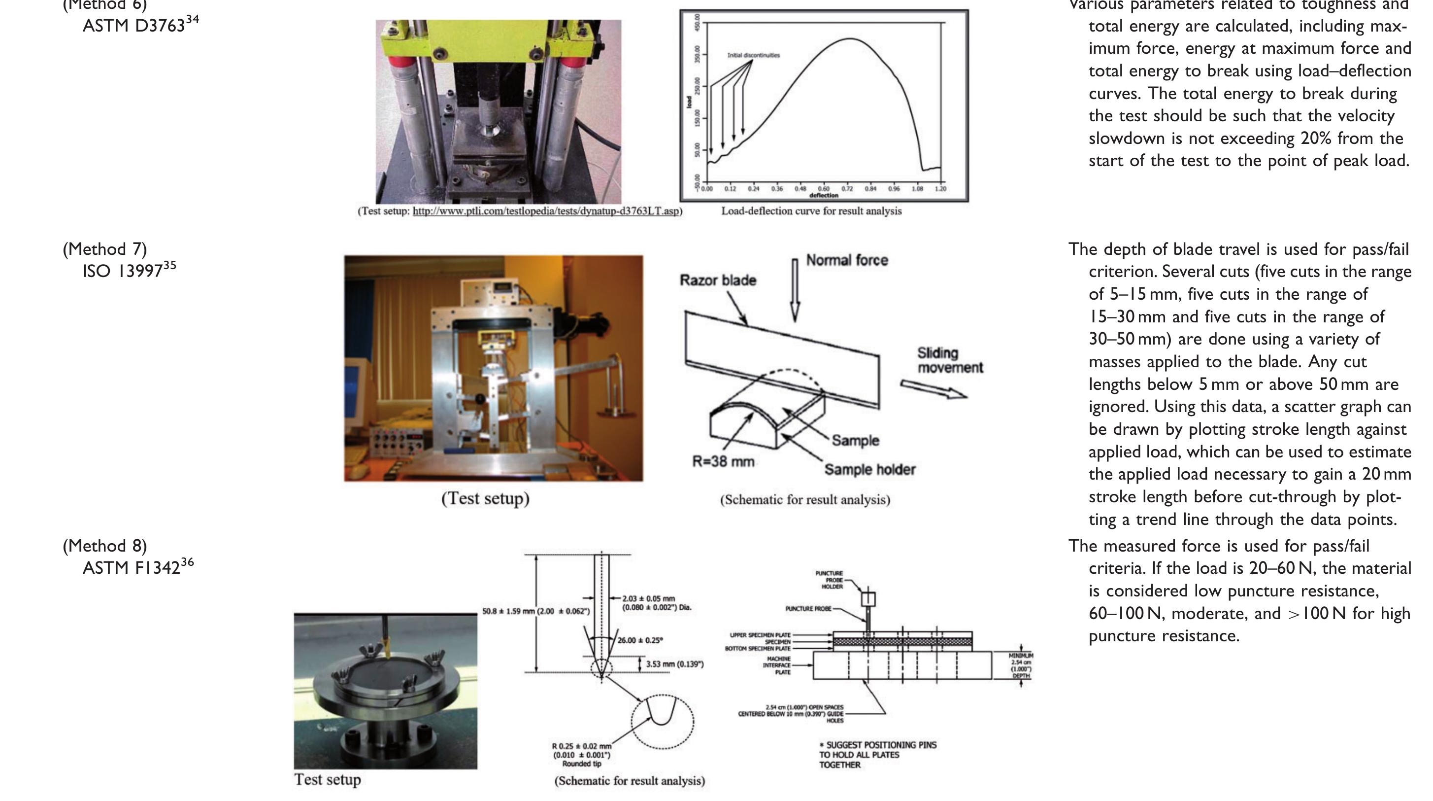 (PDF) Body armor for stab and spike protection, Part 2: a review of ...
