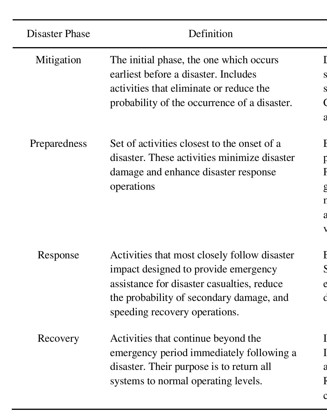 (PDF) A review of social media use during disaster response and ...