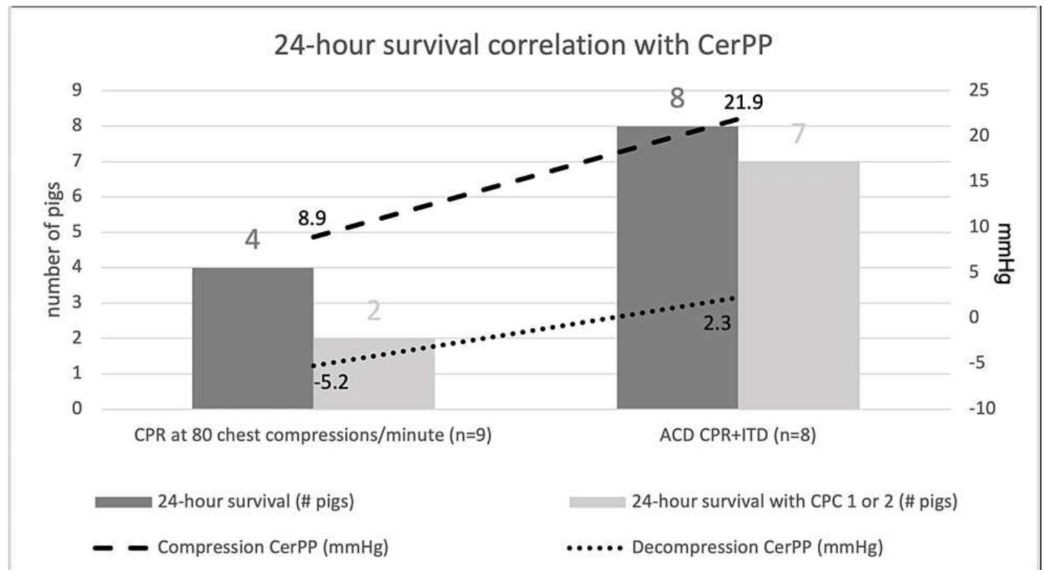 (PDF) A Review of CPR Augmentation Devices