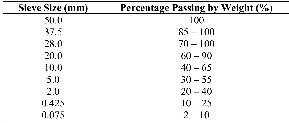 (PDF) Analysis of Internal Friction Angle and Cohesion Value for Road ...