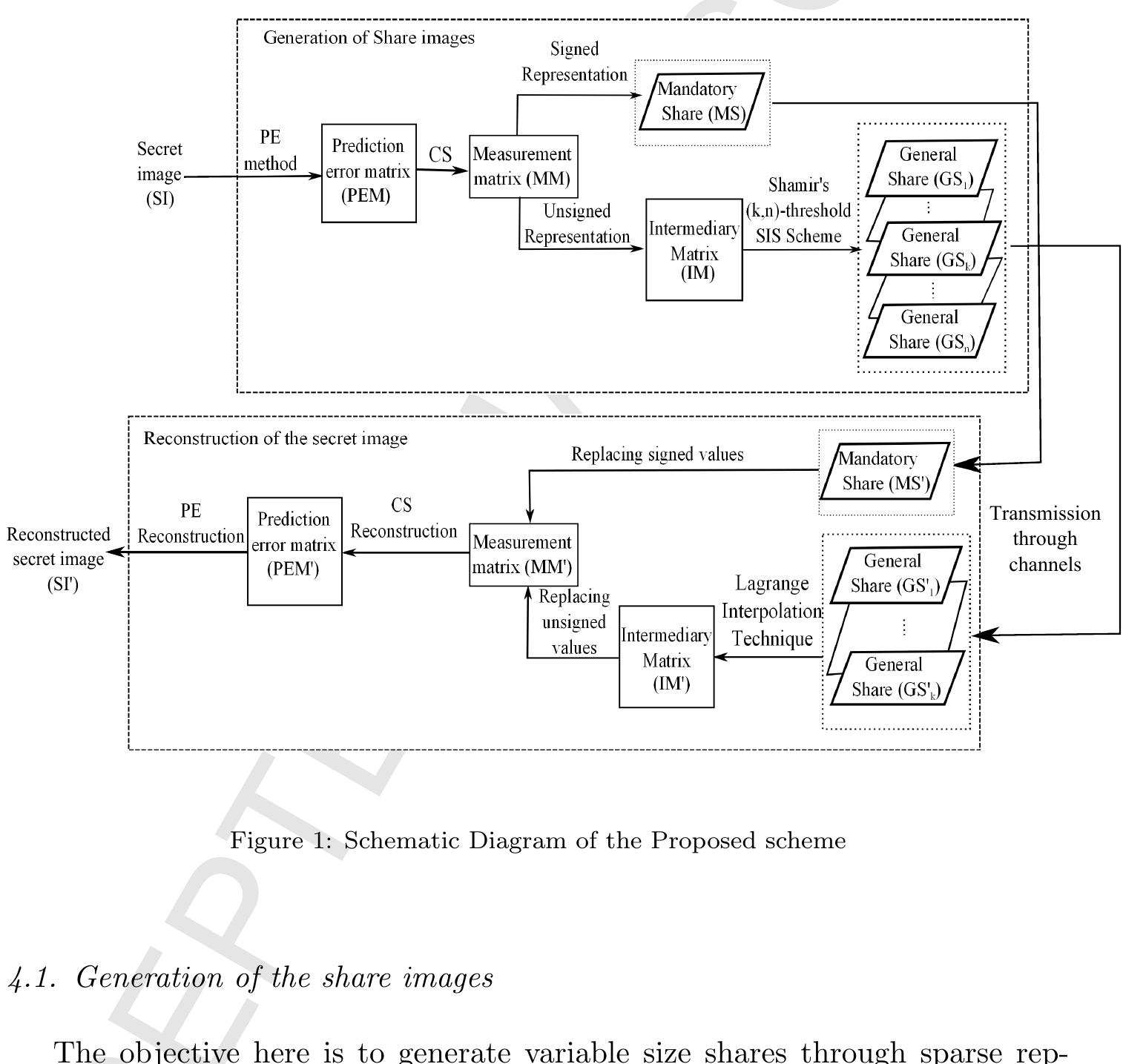 (PDF) Hierarchical secret image sharing scheme in compressed sensing