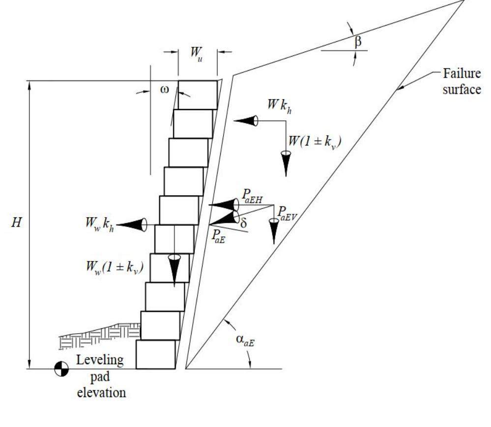 (PDF) Stability analysis of concrete block retaining wall based on a ...