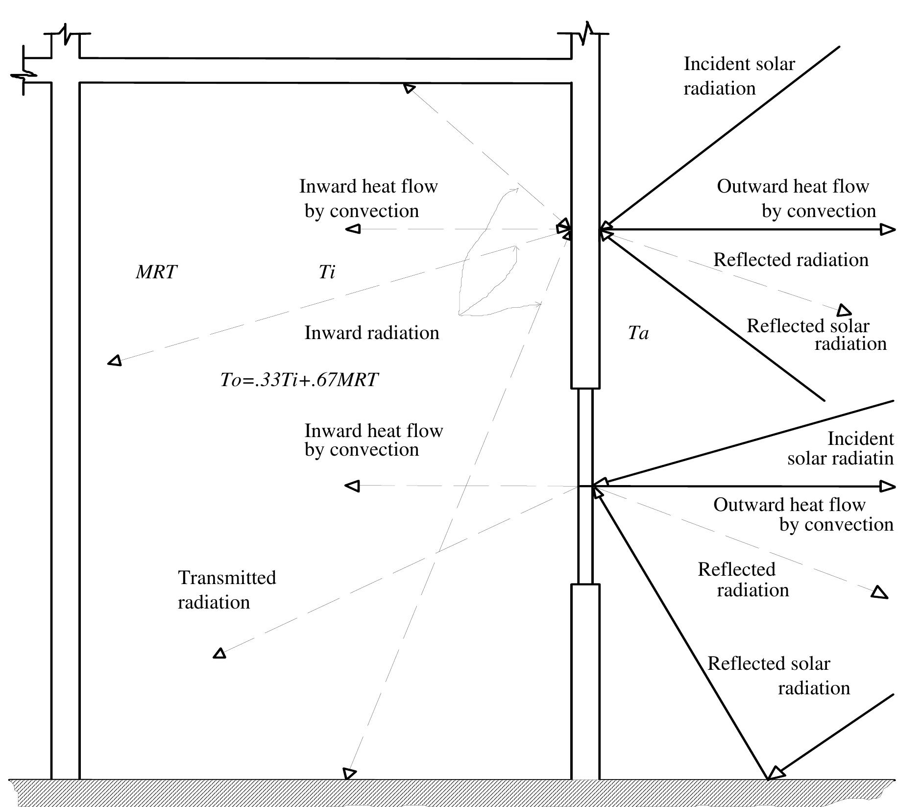 (PDF) The Formulation of a Building Thermal Design Optimization Model