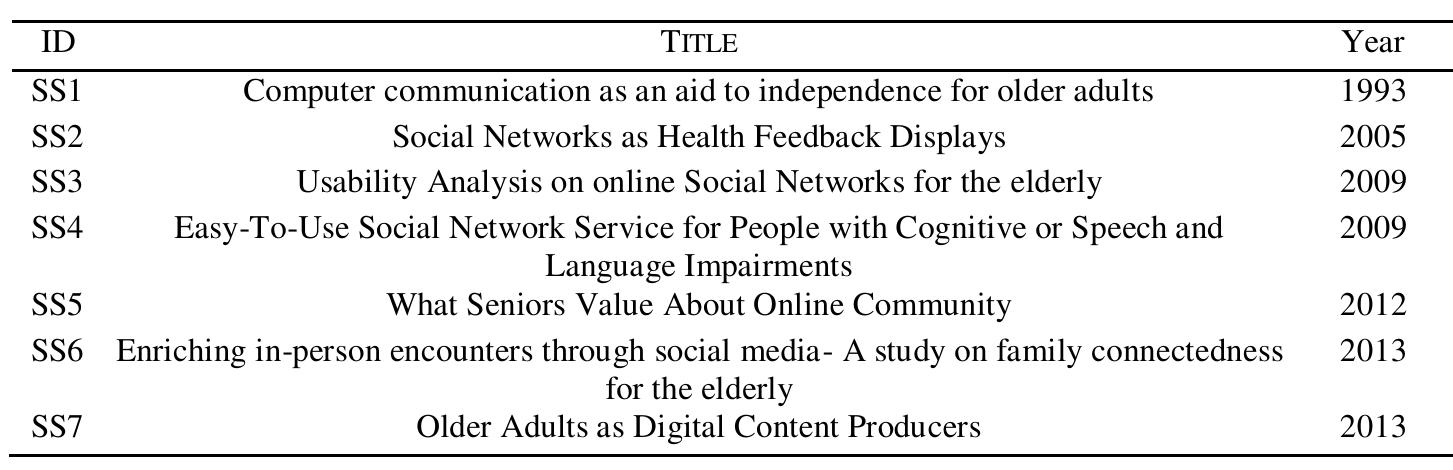 (PDF) A Systematic Literature Review of Social Network Systems for ...