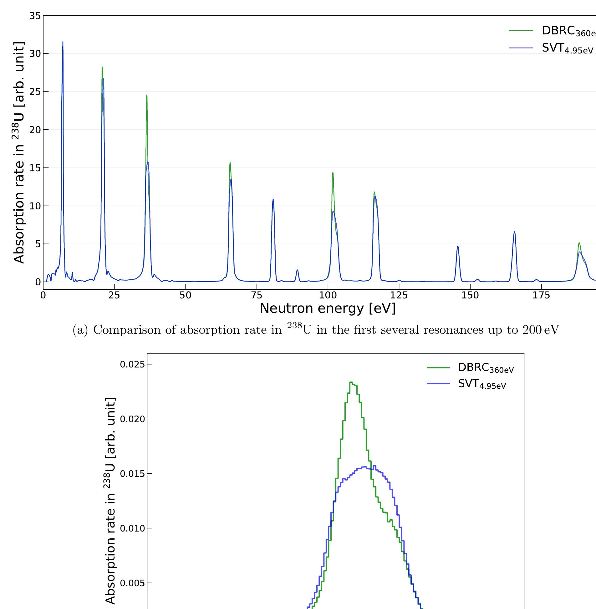 Figure 36
