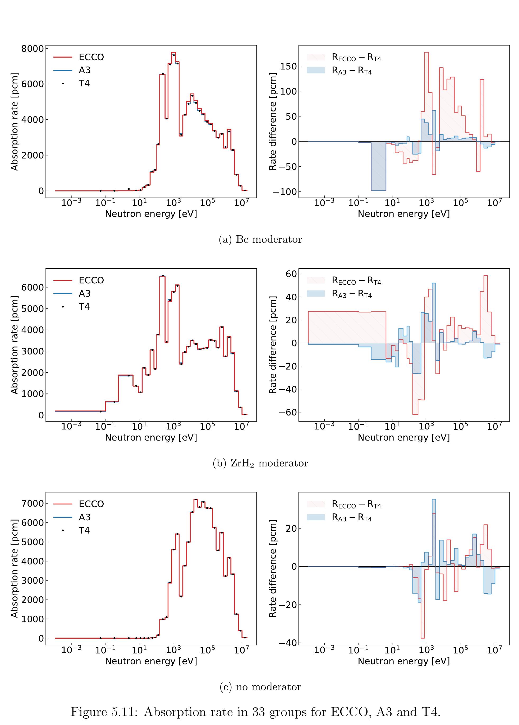 Figure 50