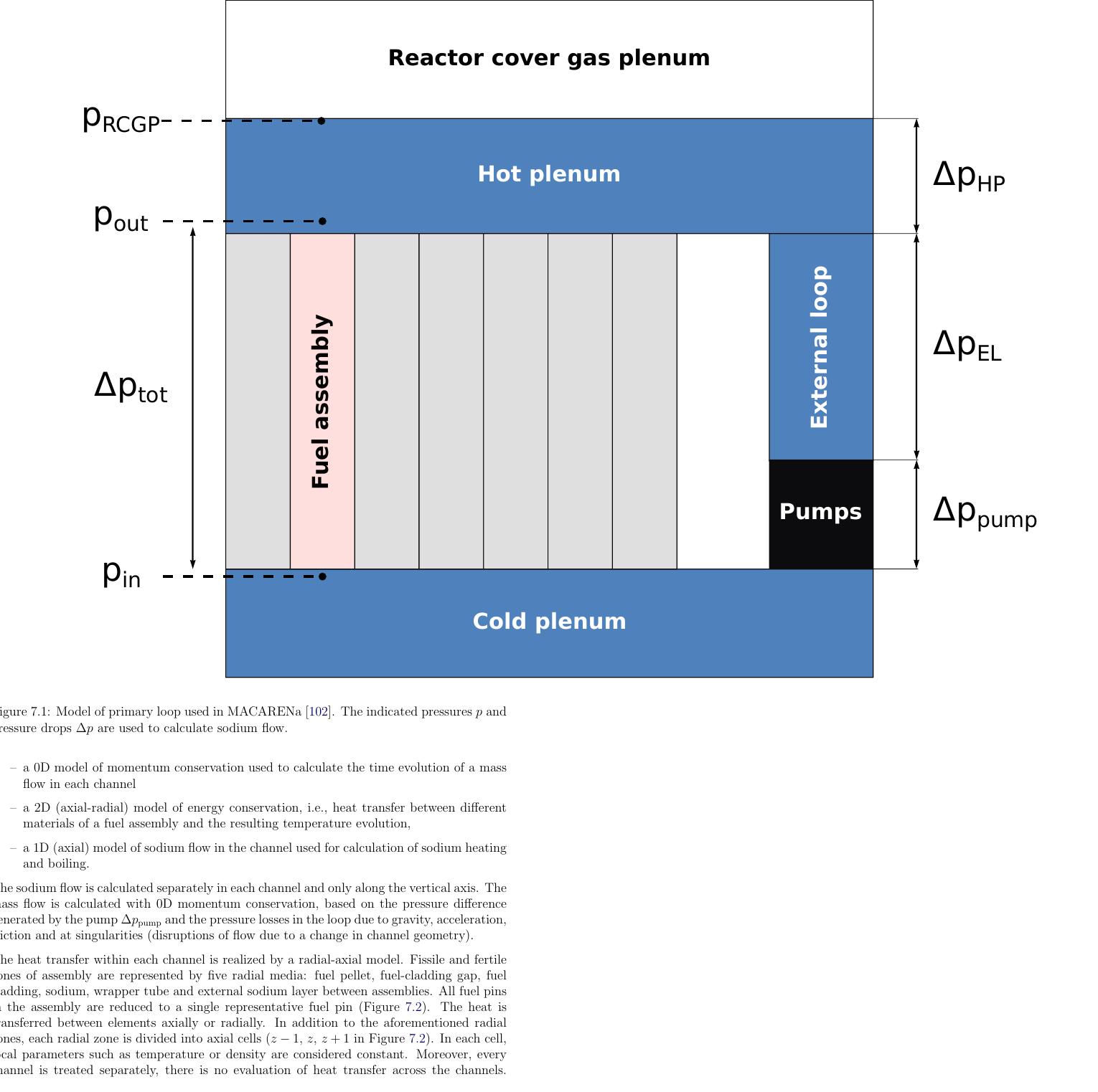Because simulating each fuel assembly as an individual channel would require an excessive computation time, MACARENa uses a notion of derivations. Derivation, in the context of MACARENa calculations, is a collective representation of a group of fuel assemblies as one 