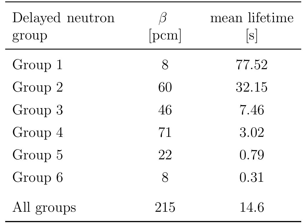 Table 1.1: Six groups of delayed neutrons emitted during the fission of 7°°Pu [14]  The amount of reactivity provided to the system by the delayed neutrons alone is called effective delayed neutron fraction Gog. In general Bo¢ 4 G6 since, on average, the delayed neutrons are born with lower energies than the prompt neutrons. In fast reactors, bog tends to be lower than 3, as in such a configuration the delayed neutrons are slightly less likely to multiply than the prompt neutrons. 