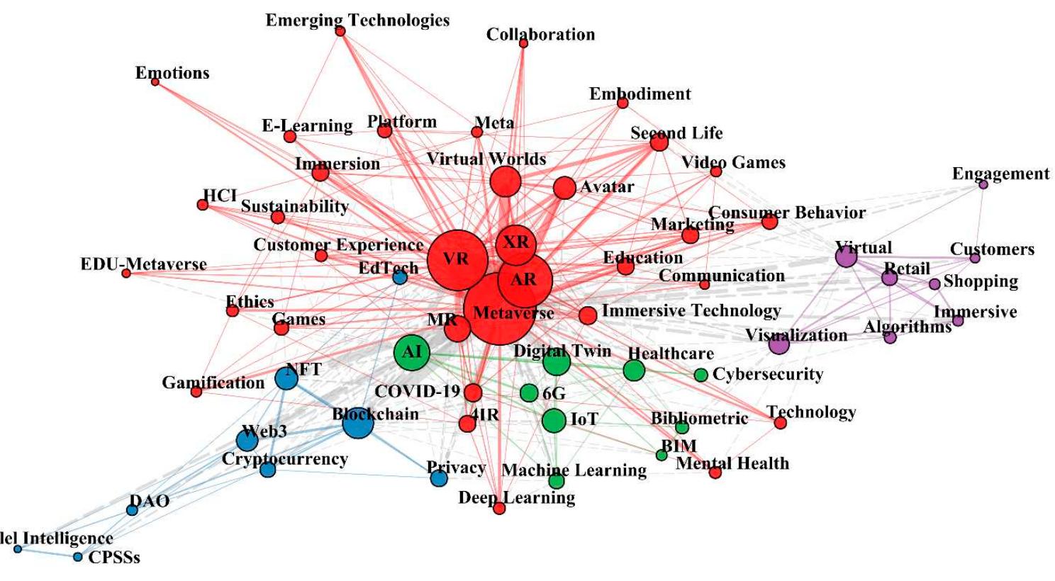A thematic map is a visual representation of the