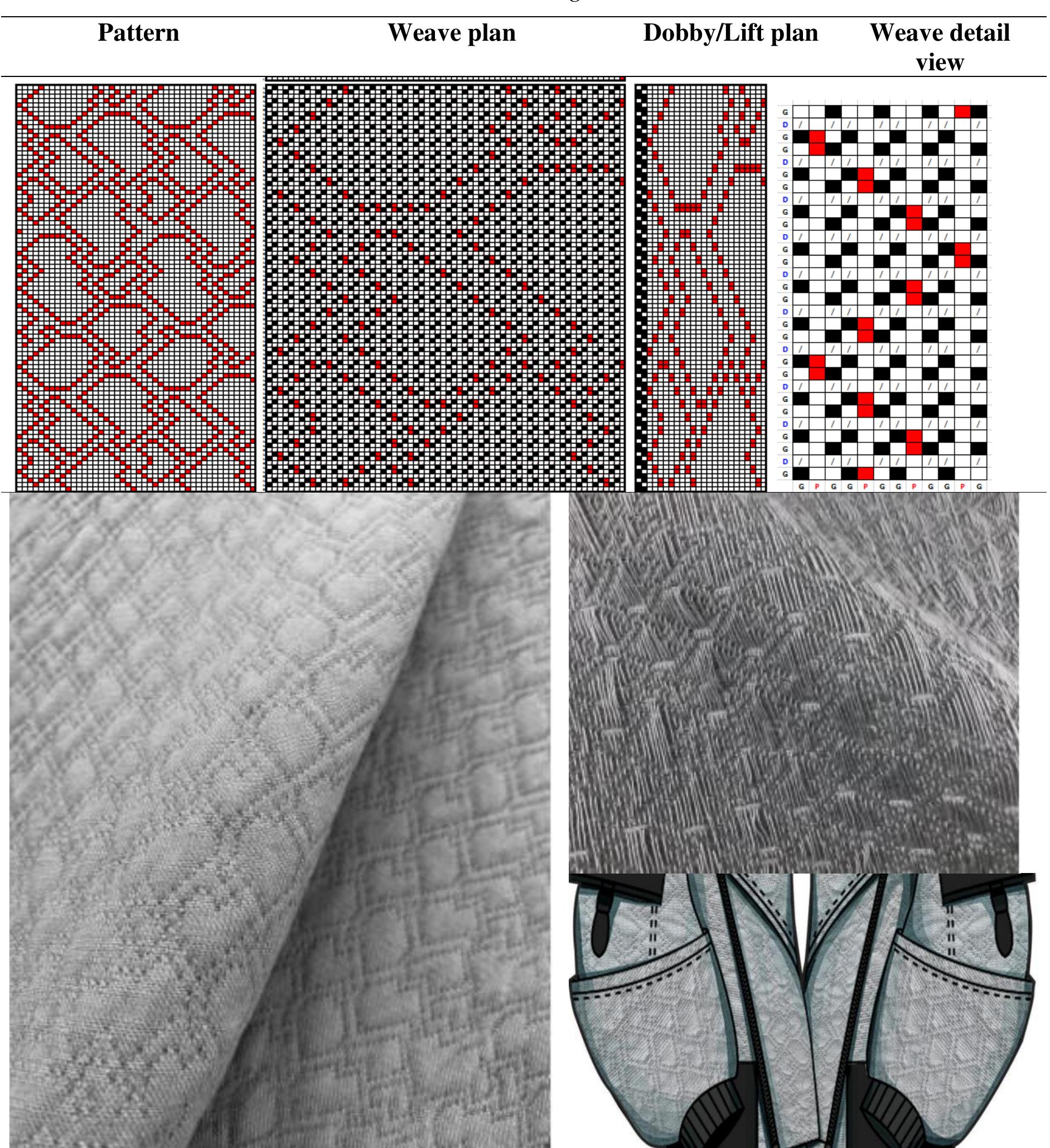 Figure 9 - Design Processes in Pique Weaving
