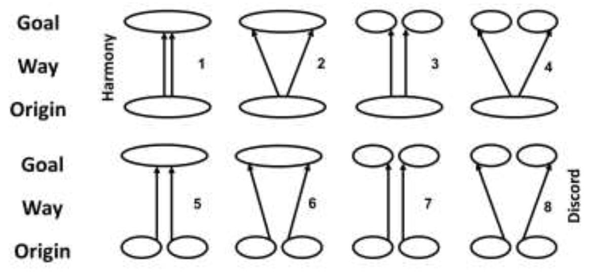 Goal Incompatibility (PDF) The Origin, the Way and the Goal: Imam Ibn Al-Qayyim's Typology ...