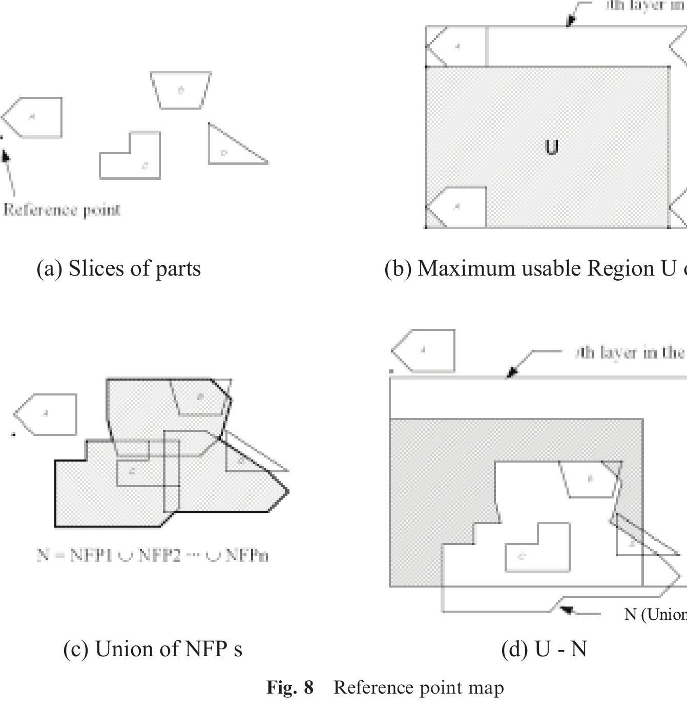 Slice Data (PDF) A three-dimensional algorithm using two-dimensional slice data ...