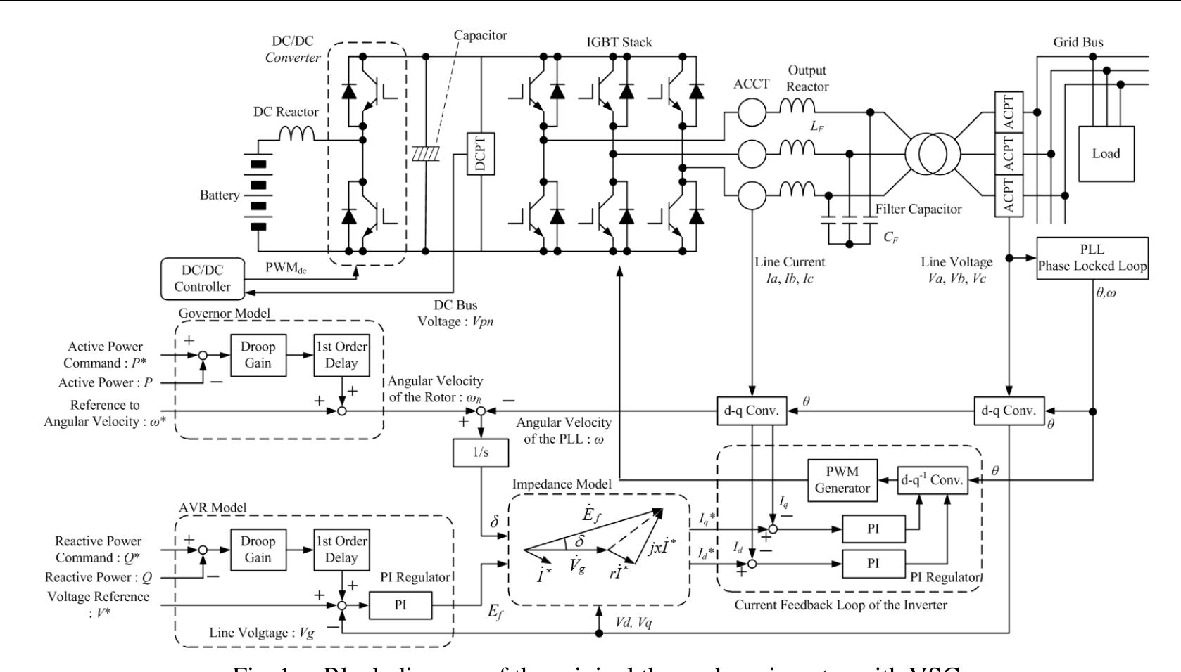 (PDF) Virtual Synchronous Generator Control with Double Decoupled ...