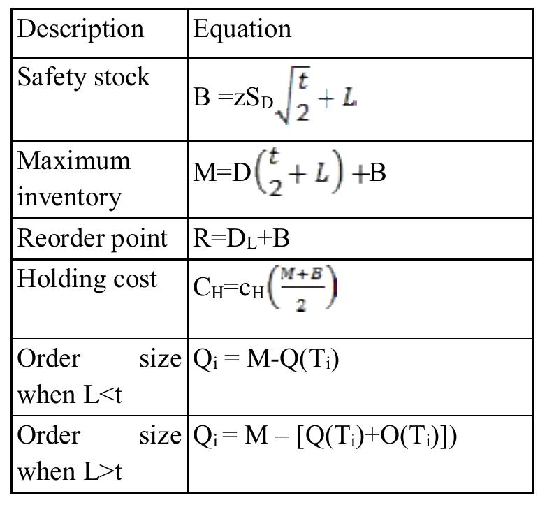 Table 2 - Improved Inventory Management System for a Jute