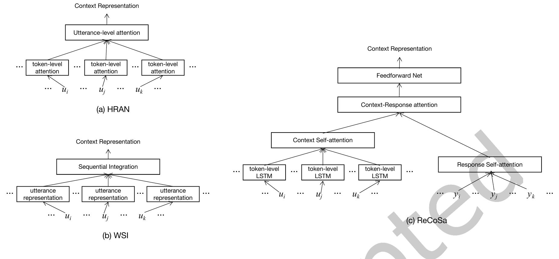 (PDF) A Static and Dynamic Attention Framework for Multi Turn Dialogue ...
