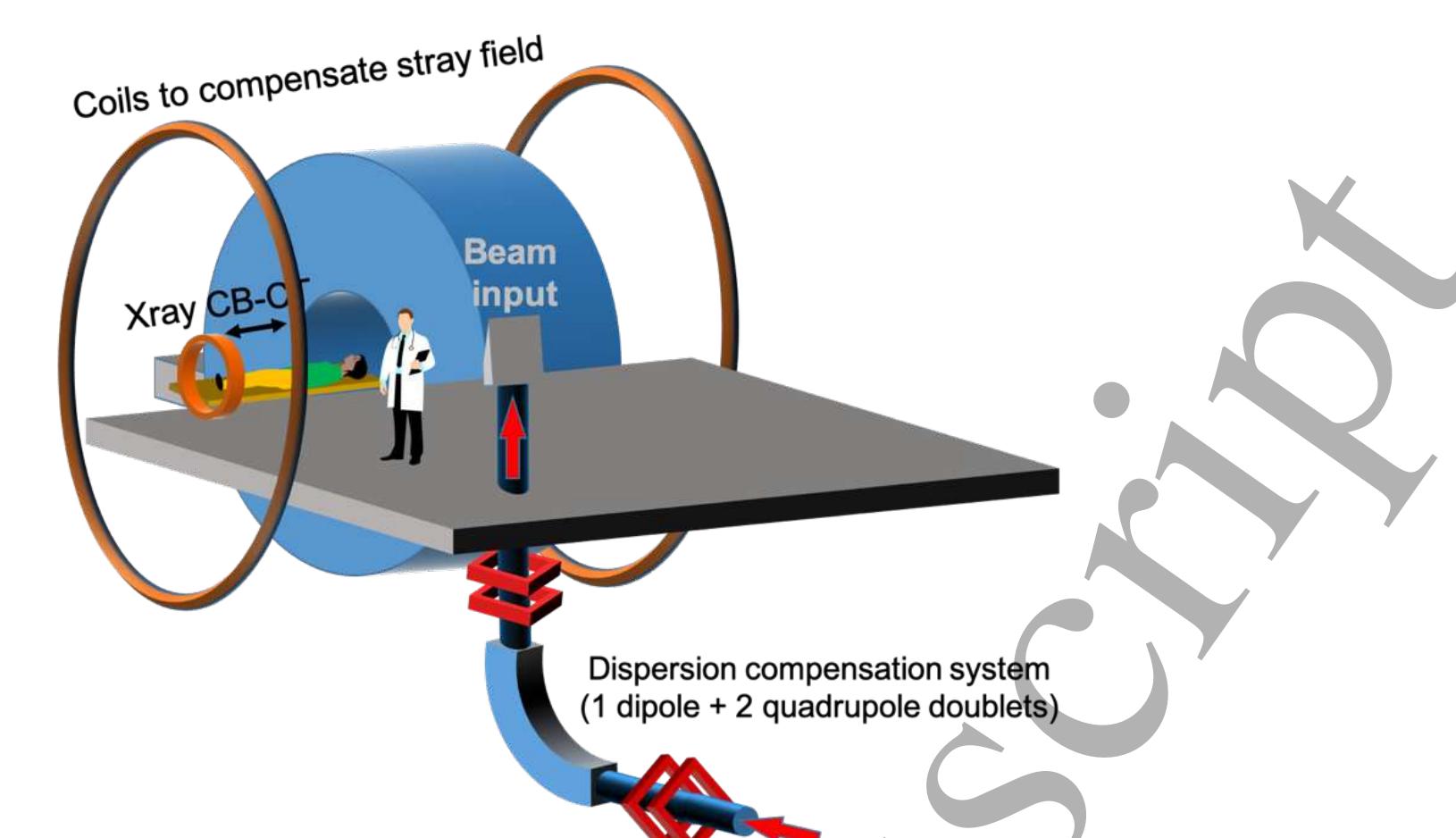 (PDF) A static beam delivery device for fast scanning proton arc-therapy