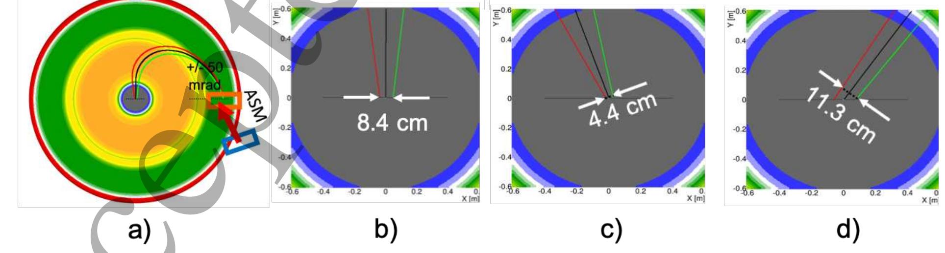 (PDF) A static beam delivery device for fast scanning proton arc-therapy