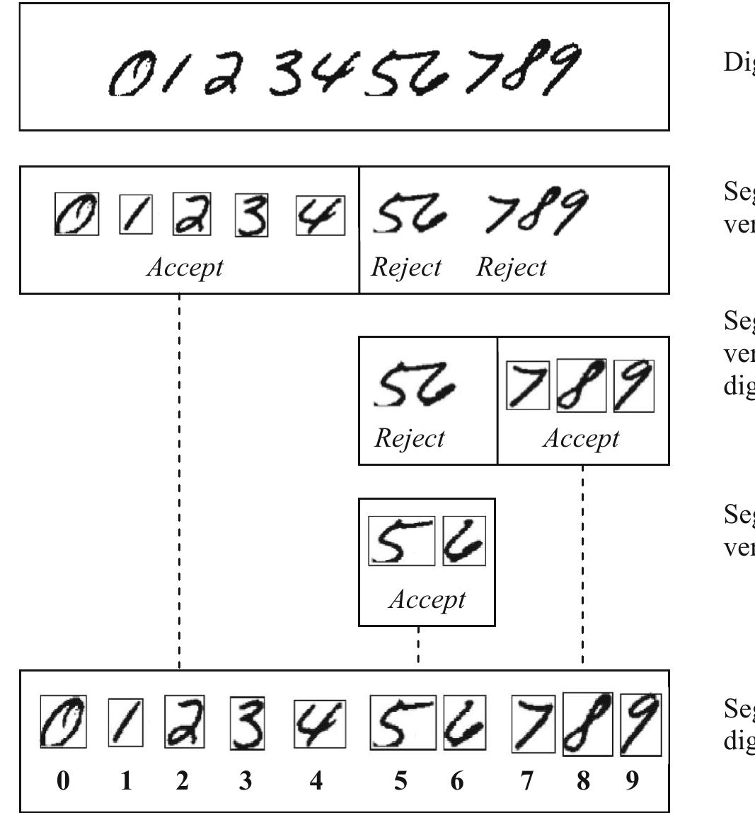 Sample images of broken handwritten digits