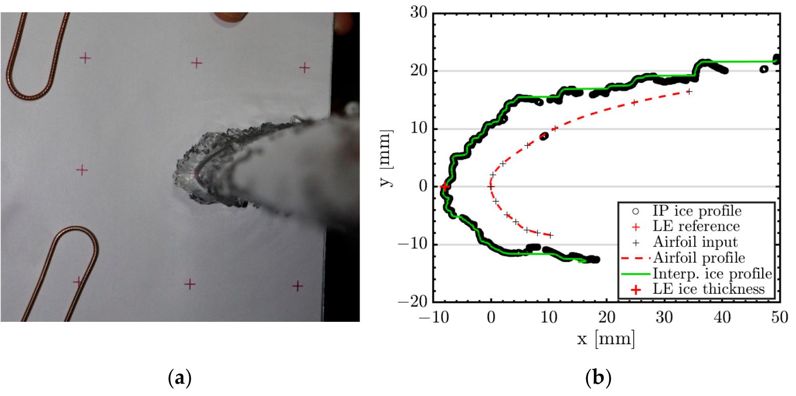Interp Post (PDF) Ice Accretion: Image Post-Processing Measurement Techniques for ...