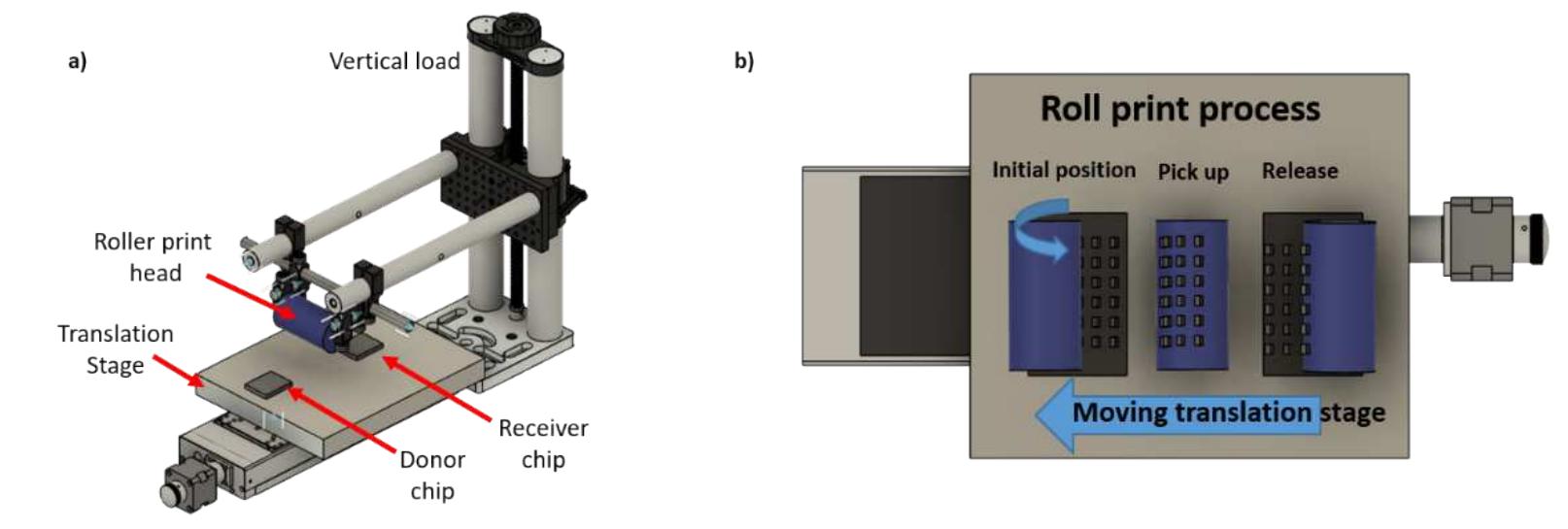 (a) schematic representation of the roll printing setup. (b)