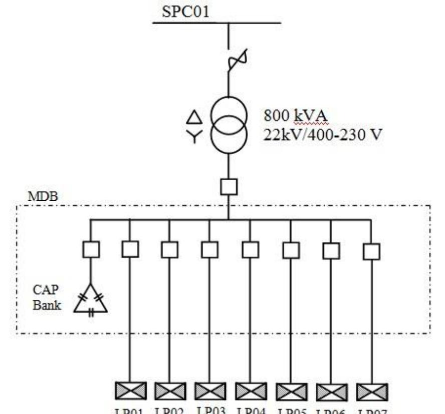 Single line diagram of study plant
