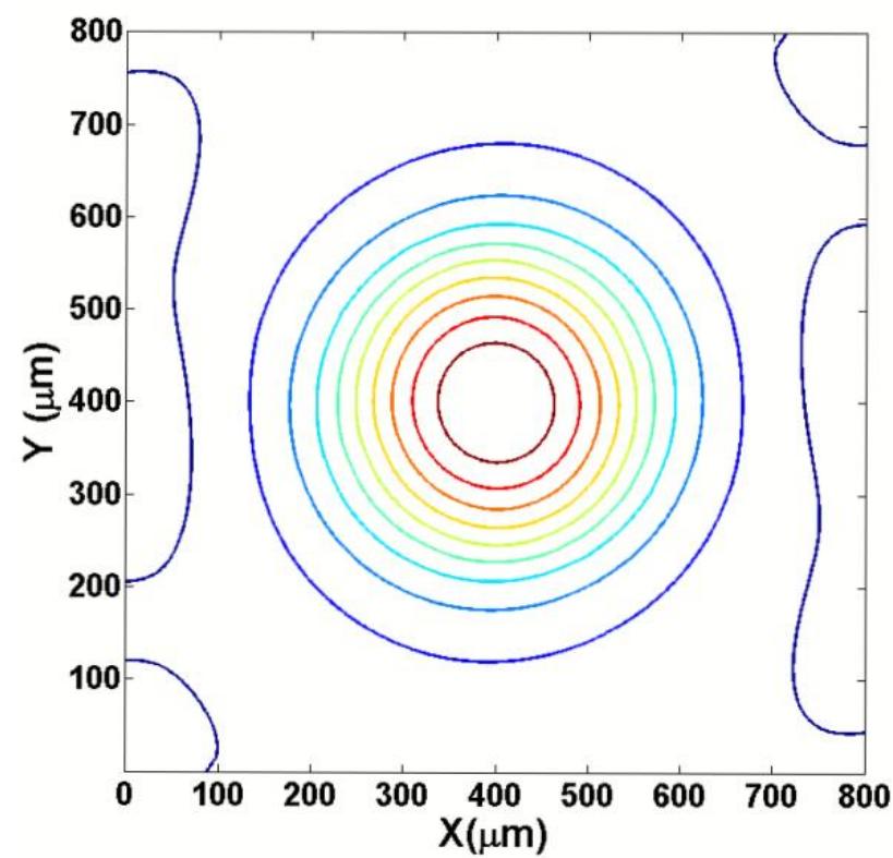 Profile gaussian in shape and is shown in fig. 2.13. u,