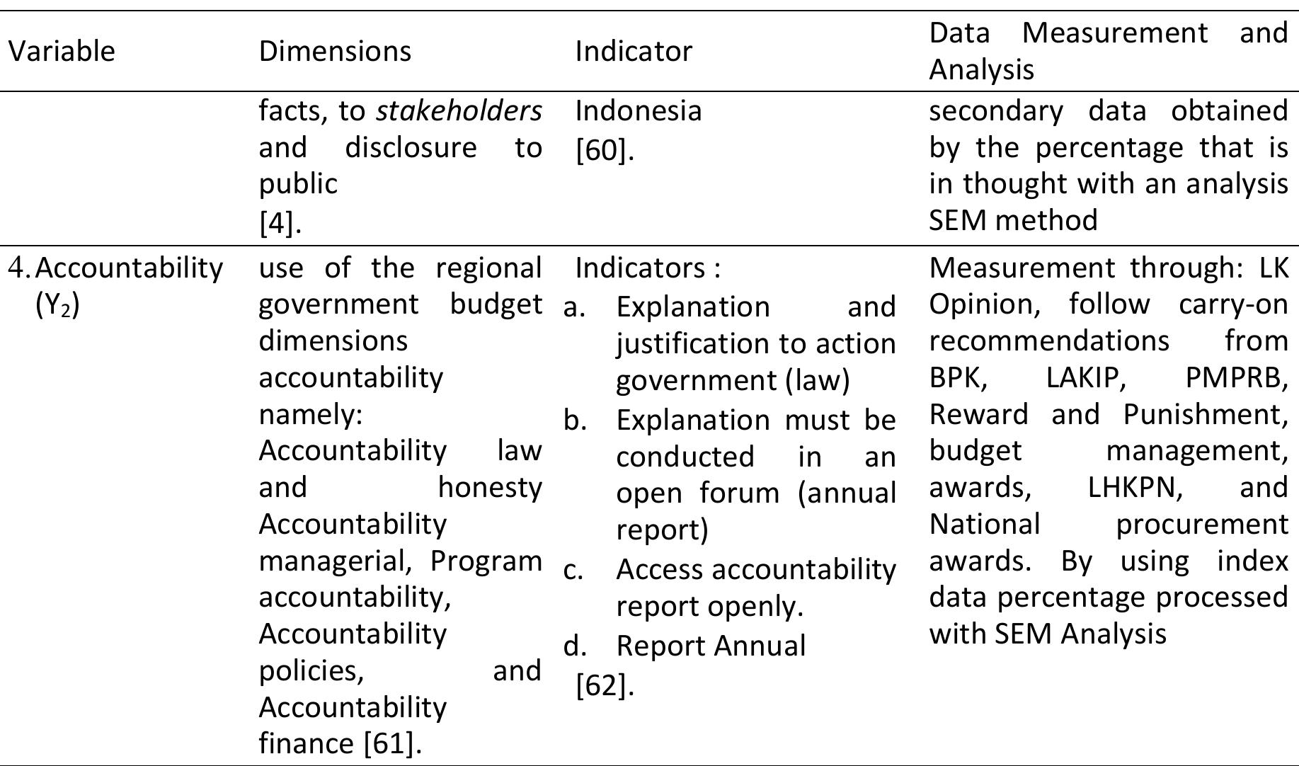 1 variables, dimensions, indicators, and measurements