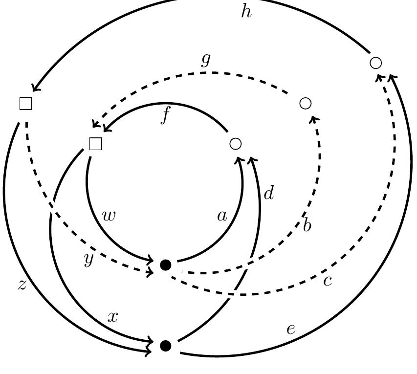 Digraph Structural Patterns (PDF) P-matrices and signed digraphs