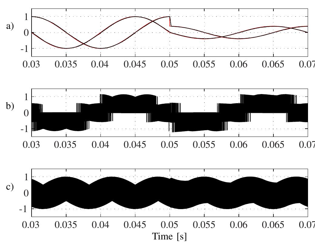(PDF) A modulated model predictive control scheme for a two-level ...