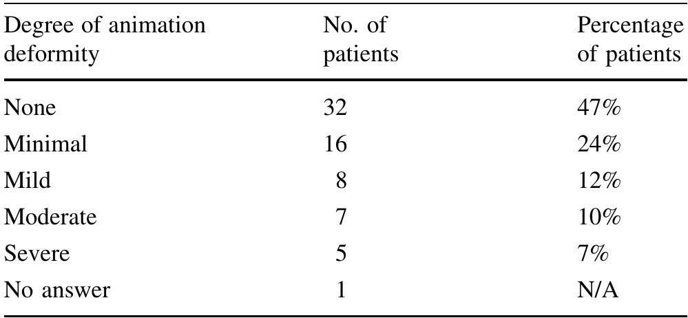 (PDF) Outcome Assessment of Breast Distortion Following Submuscular ...