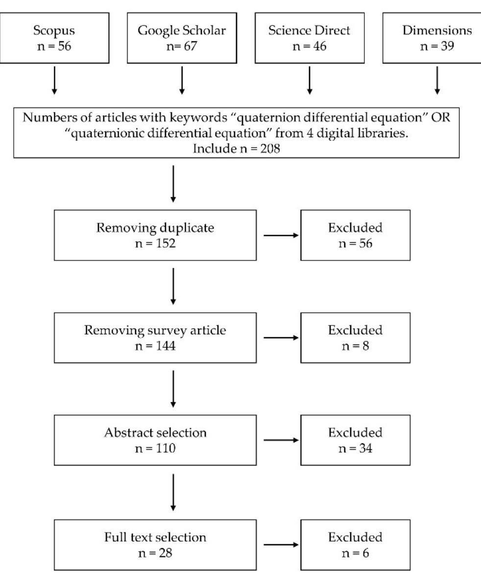 Figure 1 - from Review of Quaternion Differential Equations: