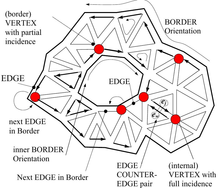 Triangle Mesh Intersection (PDF) Geometry and Topology-based Segmentation of 2-Manifold Triangular ...