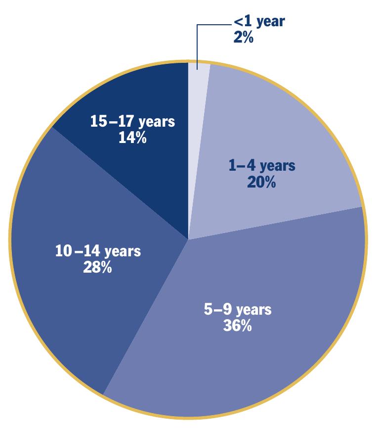 (PDF) Families Left Behind: The Hidden Costs of Incarceration and Reentry