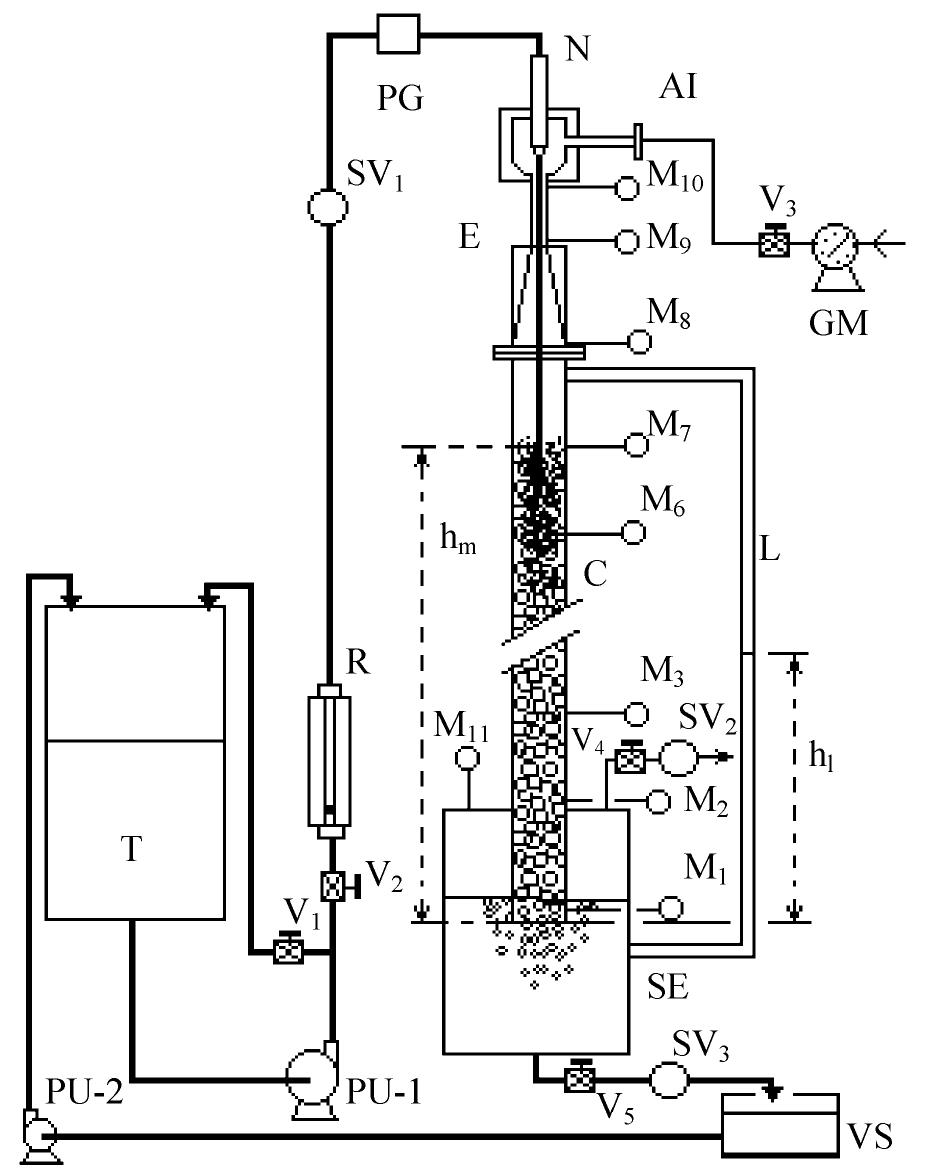 (PDF) Gas-holdup distribution and energy dissipation in an ejector ...